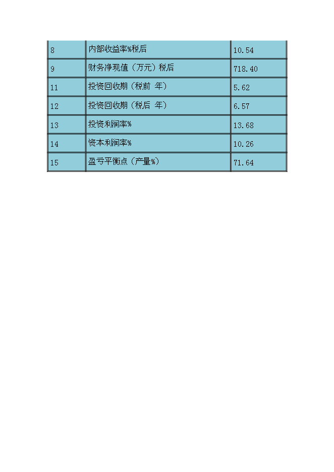 （終稿）云南麗江拉市海飛禽公園新增項目可行性投資論證建議書.doc（最終版）第15頁