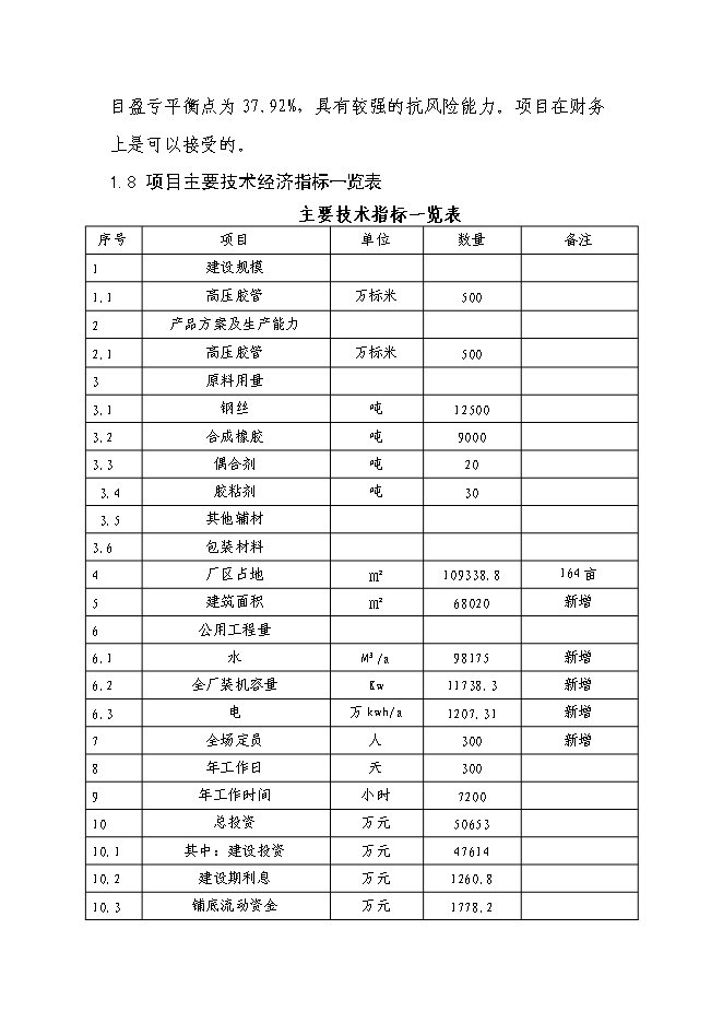 （終稿）五百萬米高壓膠管新增項目可行性投資論證建議書.doc（最終版）第6頁
