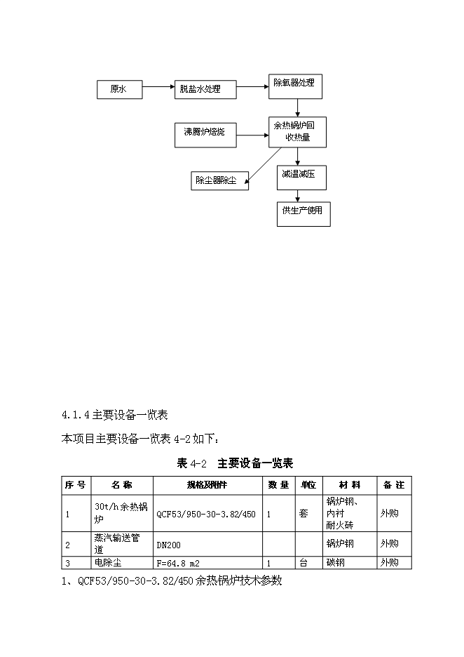 （終稿）云浮硫酸生產余熱回收利用新增項目可行性投資論證建議書.doc（最終版）第13頁