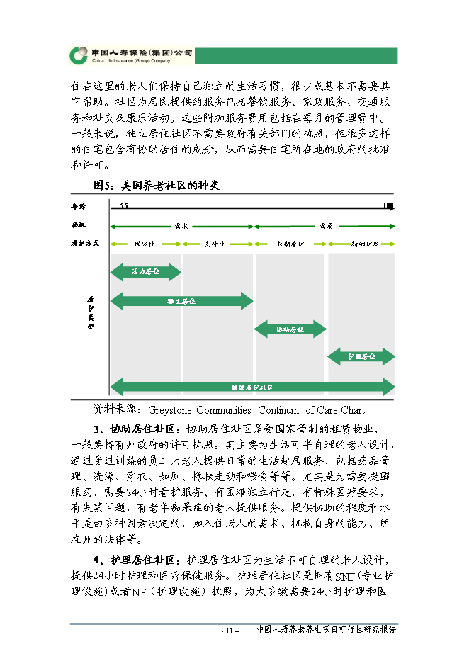 （終稿）人壽養老養生新增項目可行性投資論證建議書.doc（最終版）第12頁