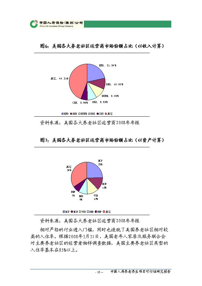 （終稿）人壽養老養生新增項目可行性投資論證建議書.doc（最終版）第14頁