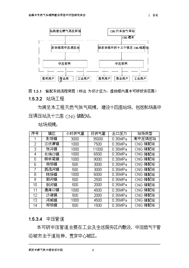 （終稿）仙桃天然氣局域網新增項目可行性投資論證建議書.doc（最終版）第15頁