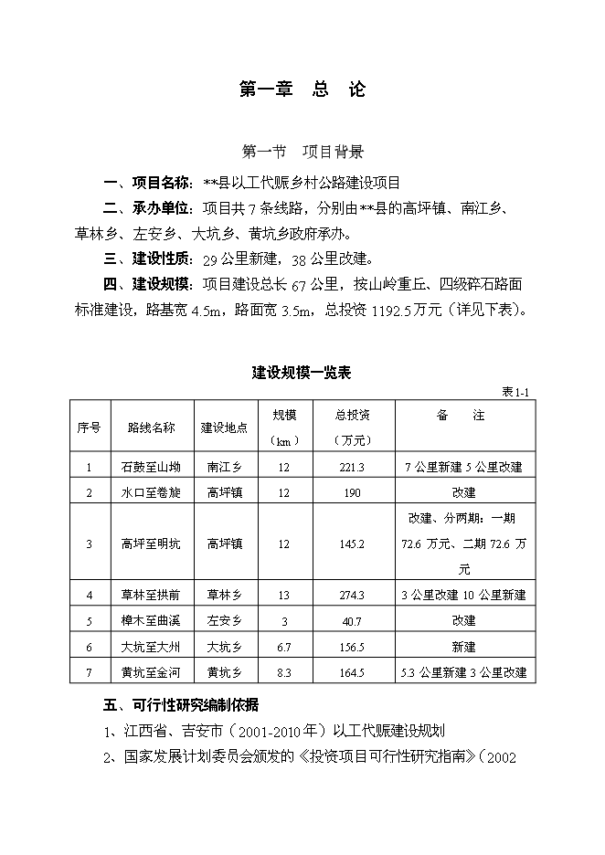 （終稿）以工代賑鄉村公路新增項目可行性投資論證建議書.doc（最終版）