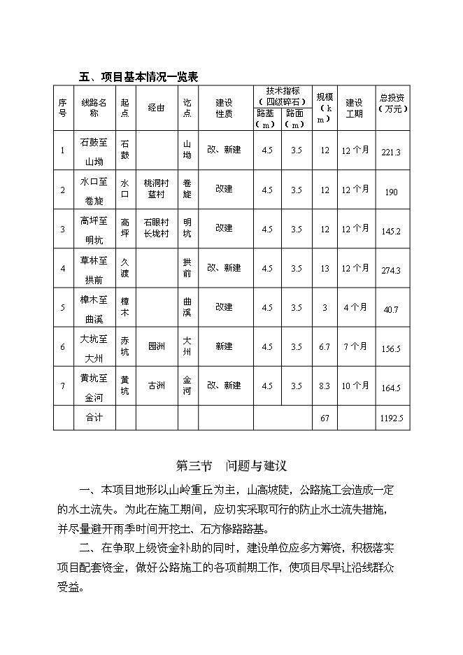 （終稿）以工代賑鄉村公路新增項目可行性投資論證建議書.doc（最終版）