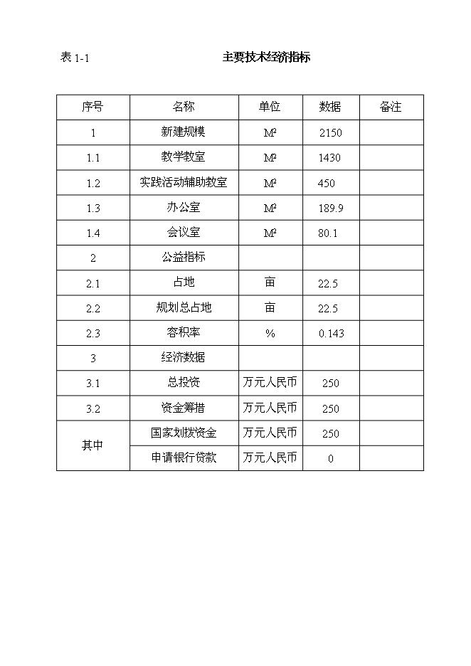 （終稿）于家莊鄉小學教學樓危房改造建設工程新增項目可行性投資論證建議書.doc（最終版）第9頁