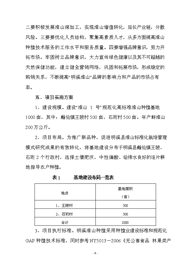 （終稿）優質淮山1號種植基地示范新增項目可行性投資論證建議書.doc（最終版）