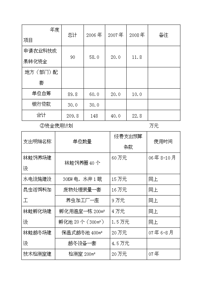 （終稿）中國林蛙規?；Ⅲw生態養殖新增項目可行性投資論證建議書.doc（最終版）第5頁