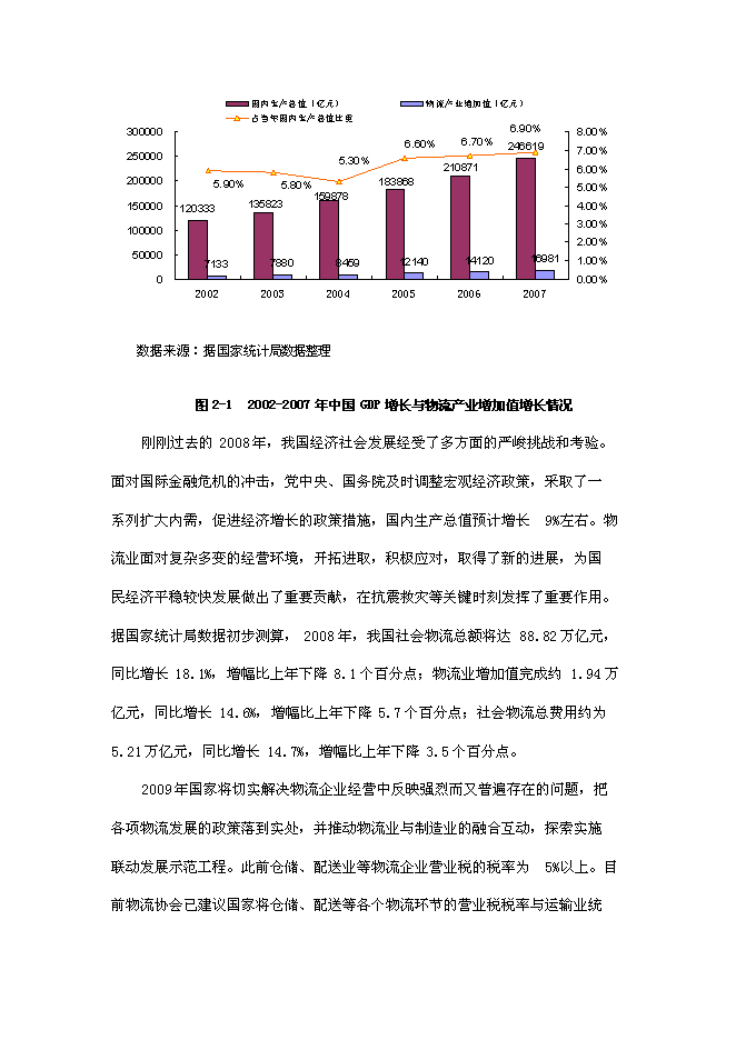 倉儲擴建、技改新增項目可行性投資論證建議書第10頁