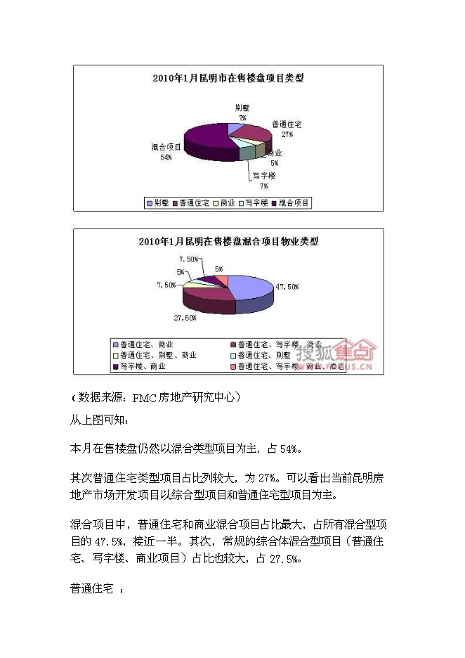 （終稿）中森國際名城房地產新增項目可行性投資論證建議書.doc（最終版）
