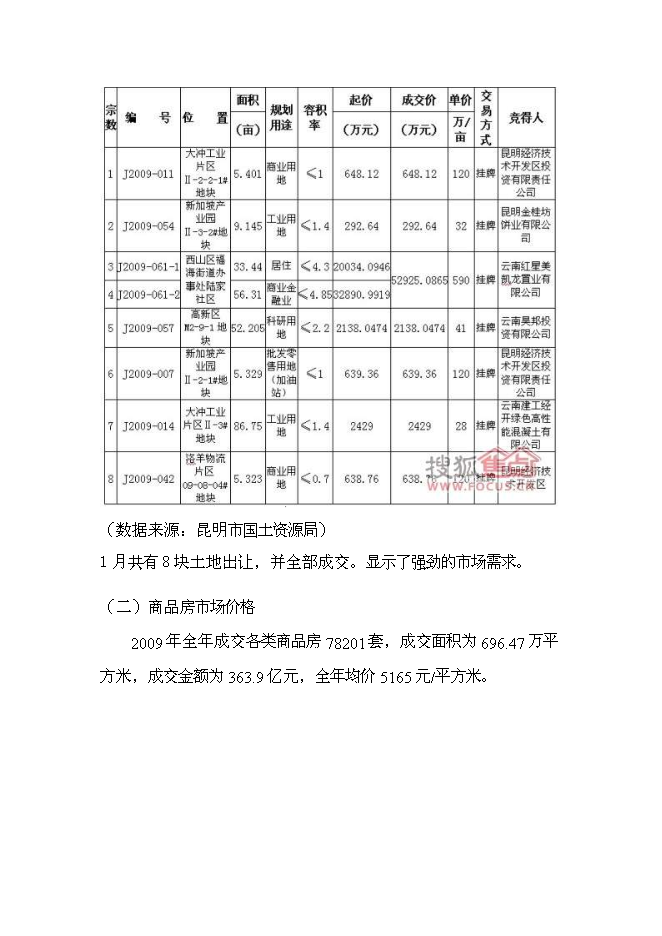 （終稿）中森國際名城房地產新增項目可行性投資論證建議書.doc（最終版）