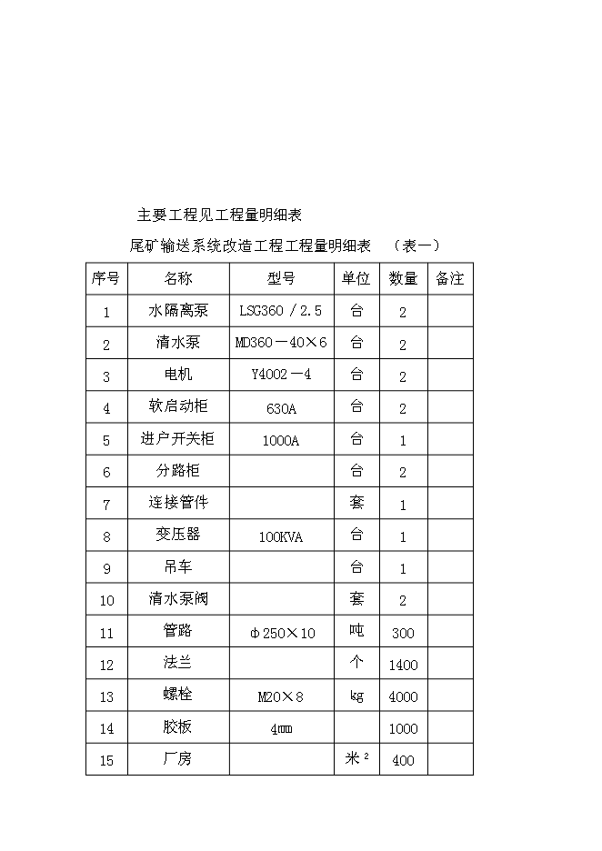 （終稿）丹東青城子礦業有限公司尾礦庫系統環境治理程新增項目可行性投資論證建議書.doc（最終版）