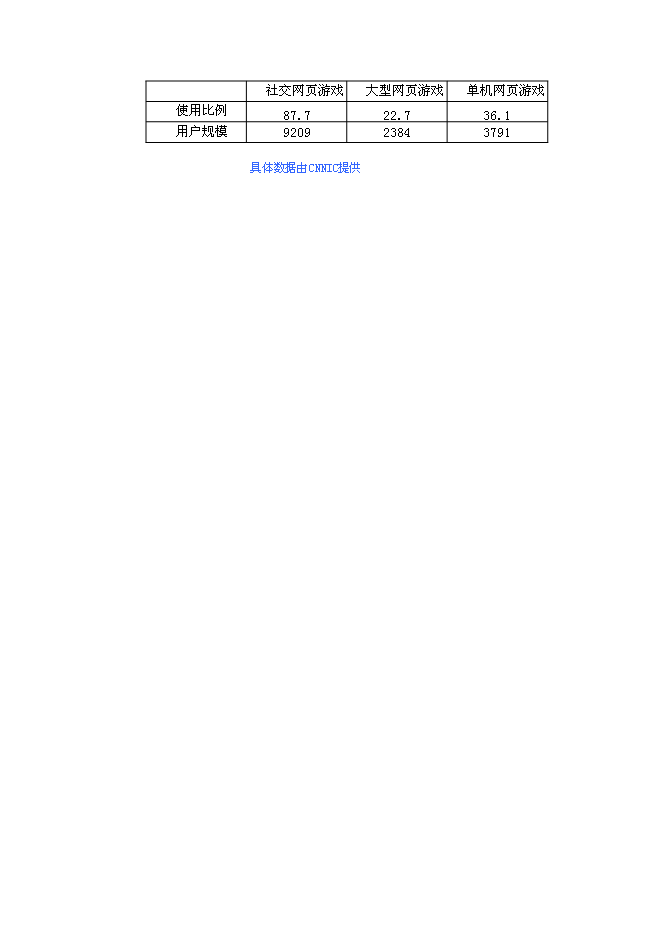 （終稿）中國網頁游戲新增項目可行性投資論證建議書.doc（最終版）第8頁