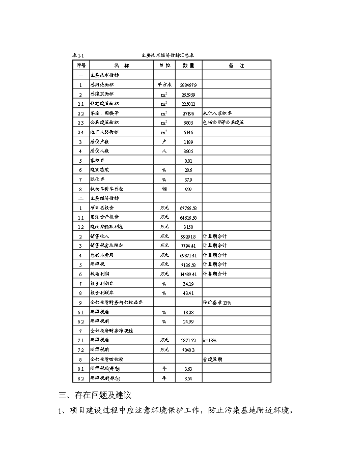 （終稿）儀征市新集鎮（揚州西郊）建設商品住宅小區新增項目可行性投資論證建議書.doc（最終版）第5頁