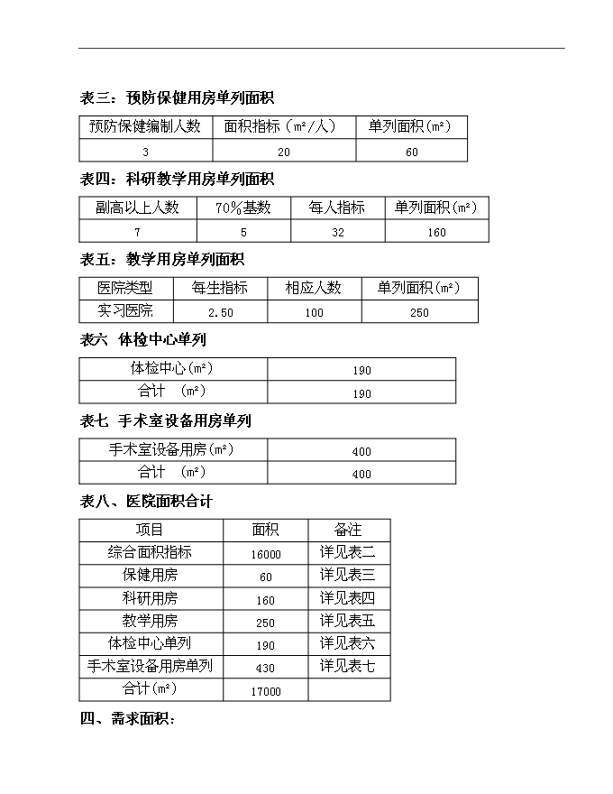 （終稿）人民醫院新增項目可行性投資論證建議書.doc（最終版）第7頁