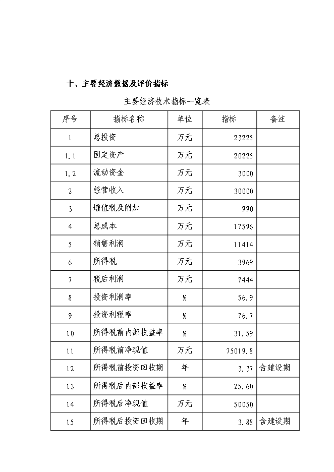 （終稿）會理縣水果蔬菜塑料包裝生產基地新增項目可行性投資論證建議書.doc（最終版）第3頁
