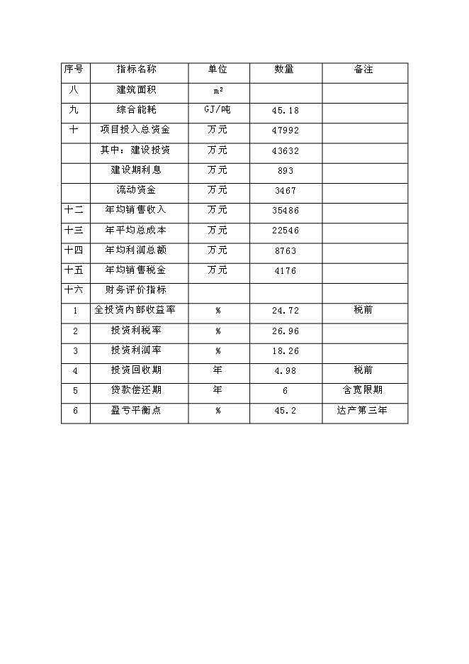 （終稿）低壓合成甲醇生產裝置新增項目可行性投資論證建議書.doc（最終版）第13頁