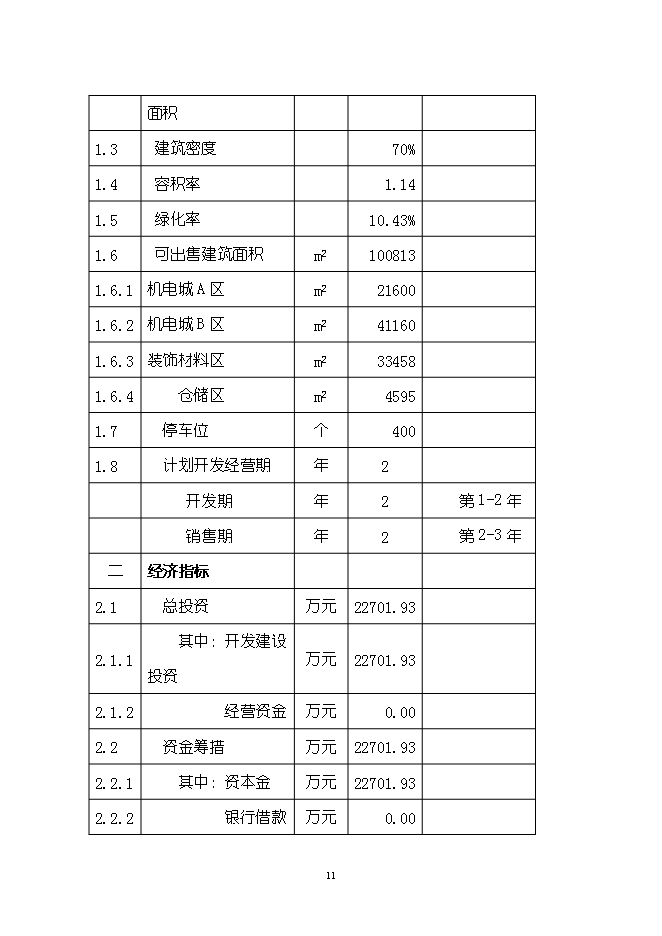 （終稿）五金機電裝飾城新增項目可行性投資論證建議書.doc（最終版）第11頁