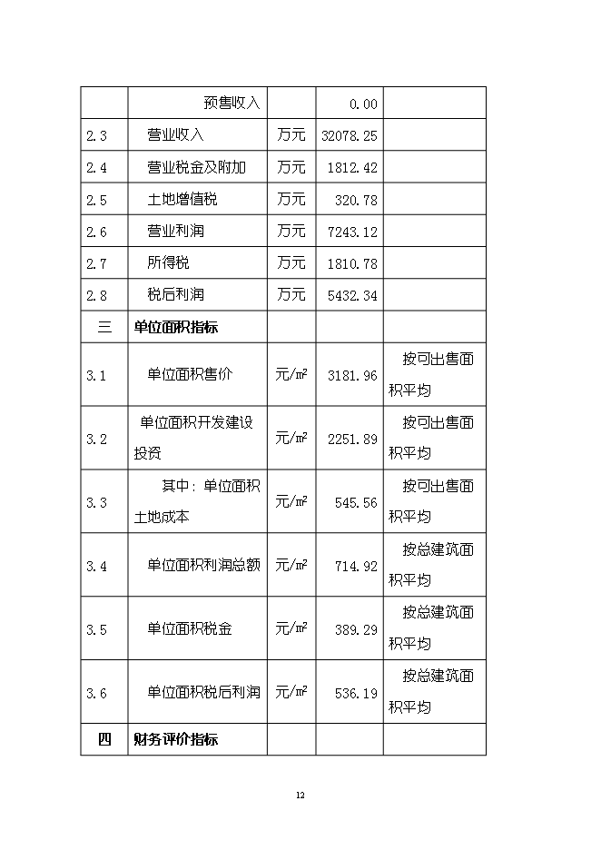 （終稿）五金機電裝飾城新增項目可行性投資論證建議書.doc（最終版）第12頁