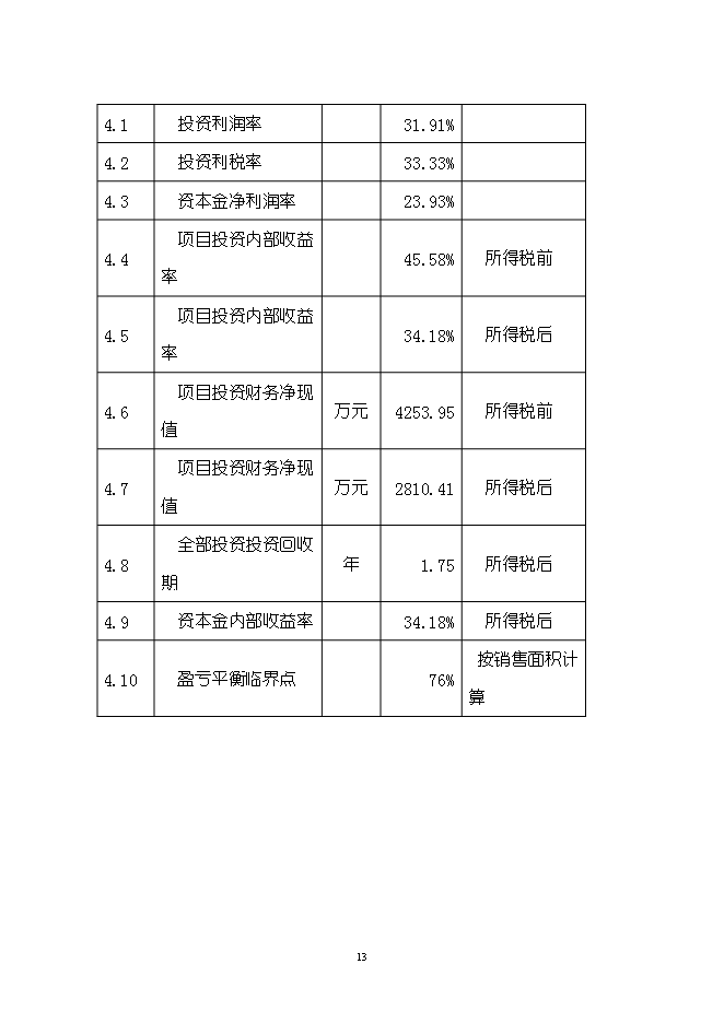 （終稿）五金機電裝飾城新增項目可行性投資論證建議書.doc（最終版）第13頁