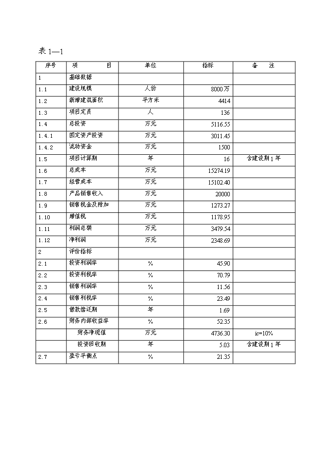 （終稿）人畜共患傳染性疾病及重大傳染性疾病體外膠體金快速診斷生物試劑新增項目可行性投資論證建議書.doc（最終版）第7頁