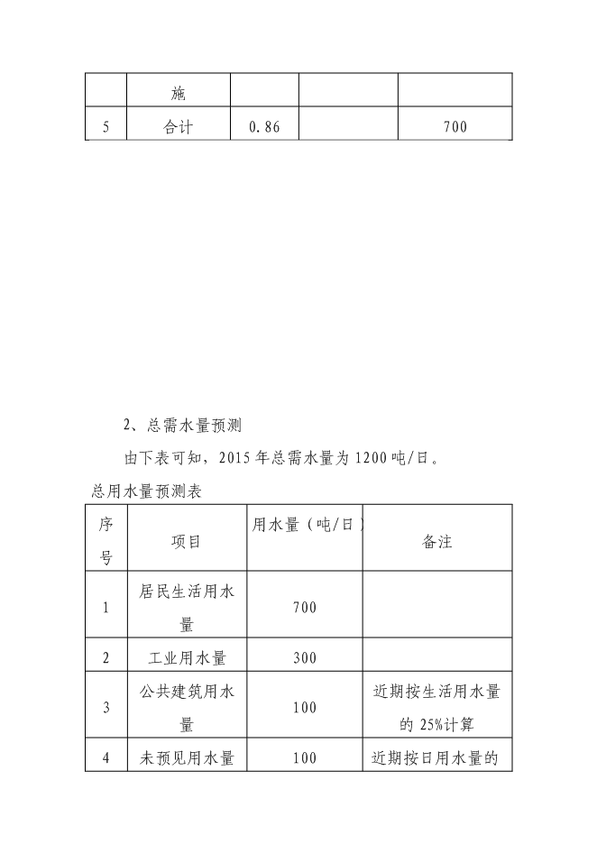 （終稿）但家廟鎮供水排水系統工程新增項目可行性投資論證建議書.doc（最終版）第14頁