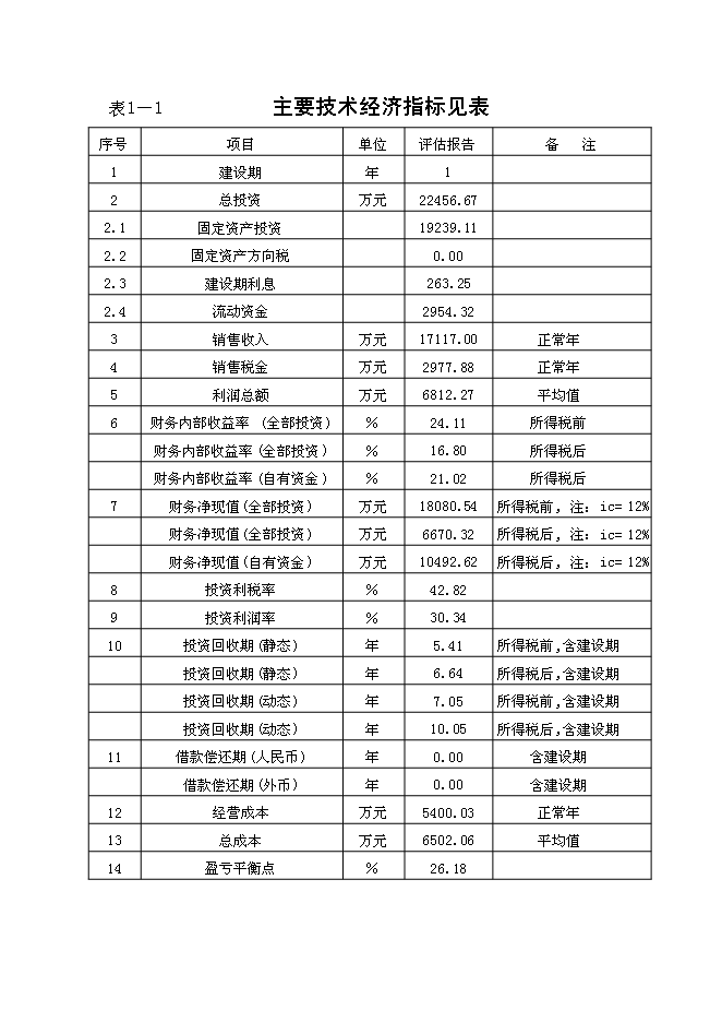 （終稿）優良馬匹繁育、飼養、馴教新增項目可行性投資論證建議書.doc（最終版）第4頁