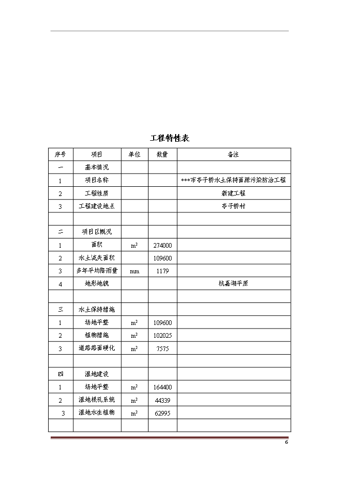（終稿）亭子橋水土保持面源污染防治工程新增項目可行性投資論證建議書.doc（最終版）第12頁