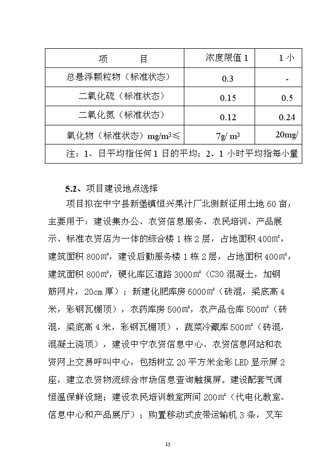 （終稿）中寧縣東方農資商貿城新增項目可行性投資論證建議書.doc（最終版）