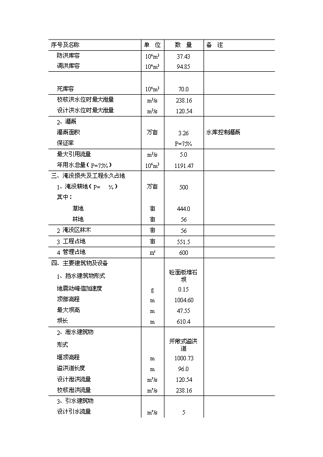 （終稿）二工河水庫新增項目可行性投資論證建議書.doc（最終版）第10頁