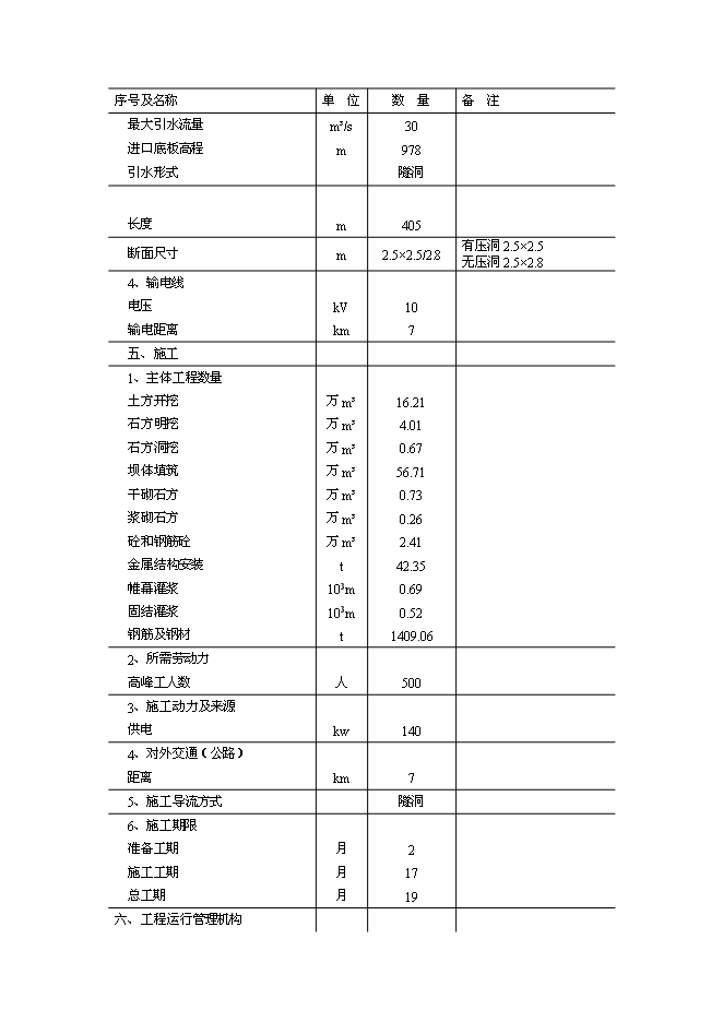 （終稿）二工河水庫新增項目可行性投資論證建議書.doc（最終版）第11頁