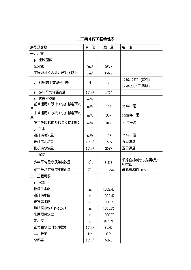 （終稿）二工河水庫新增項目可行性投資論證建議書.doc（最終版）第9頁