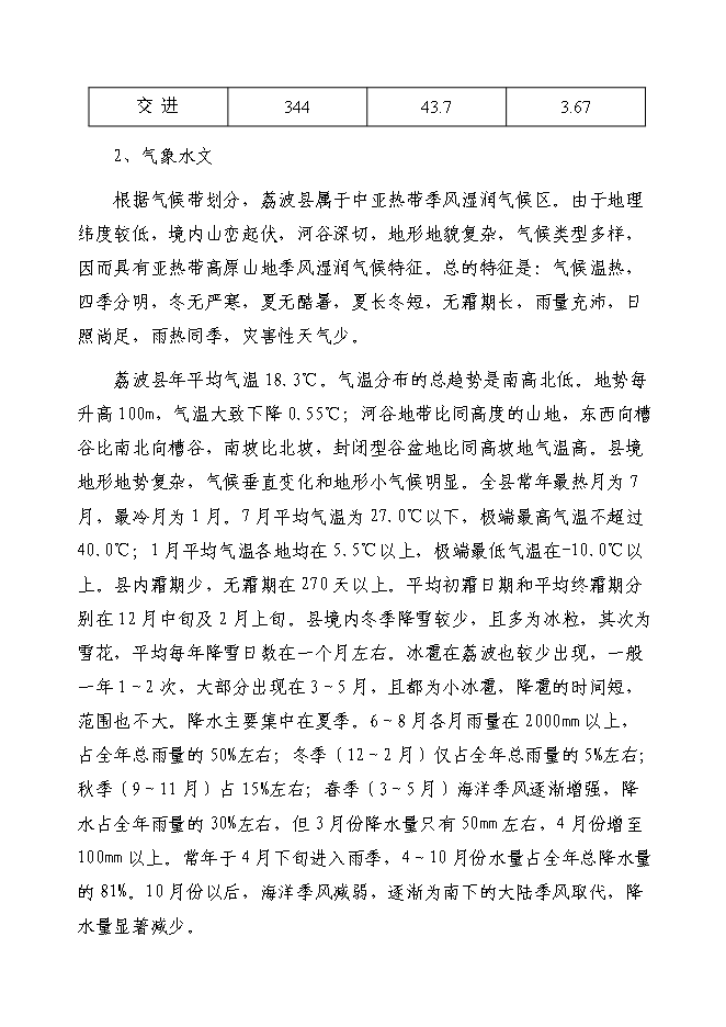 （終稿）以工代賑方村片區綜合開發新增項目可行性投資論證建議書.doc（最終版）