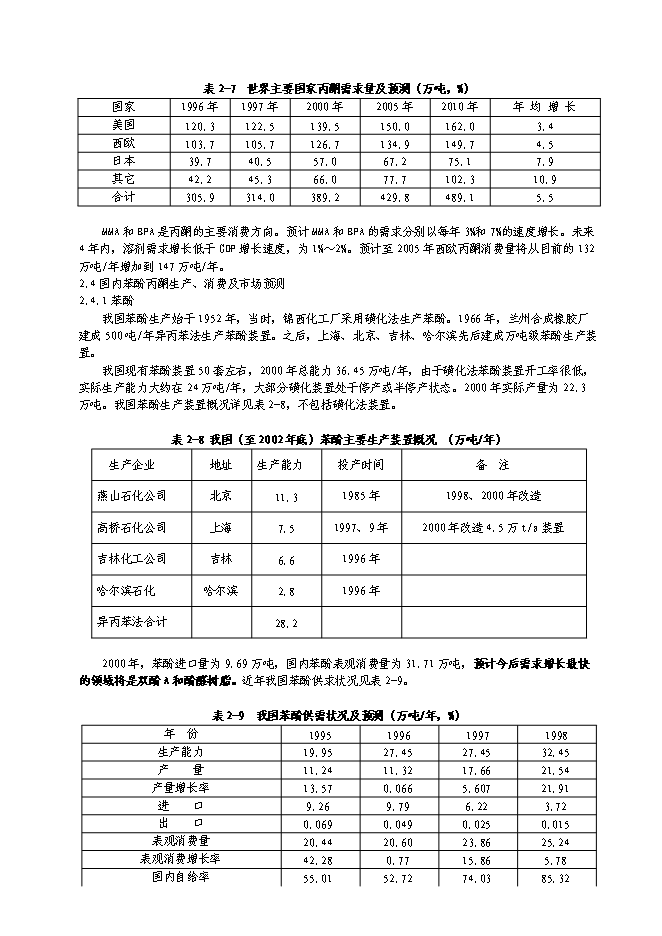 （終稿）中建萬噸苯酚裝置新增項目可行性投資論證建議書.doc（最終版）