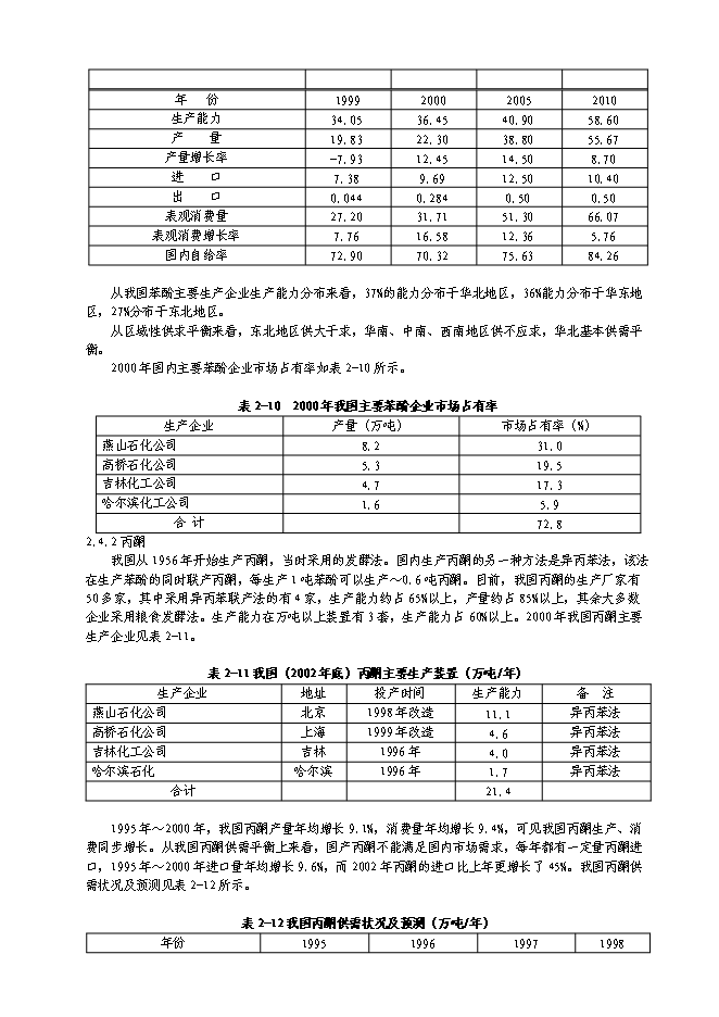 （終稿）中建萬噸苯酚裝置新增項目可行性投資論證建議書.doc（最終版）
