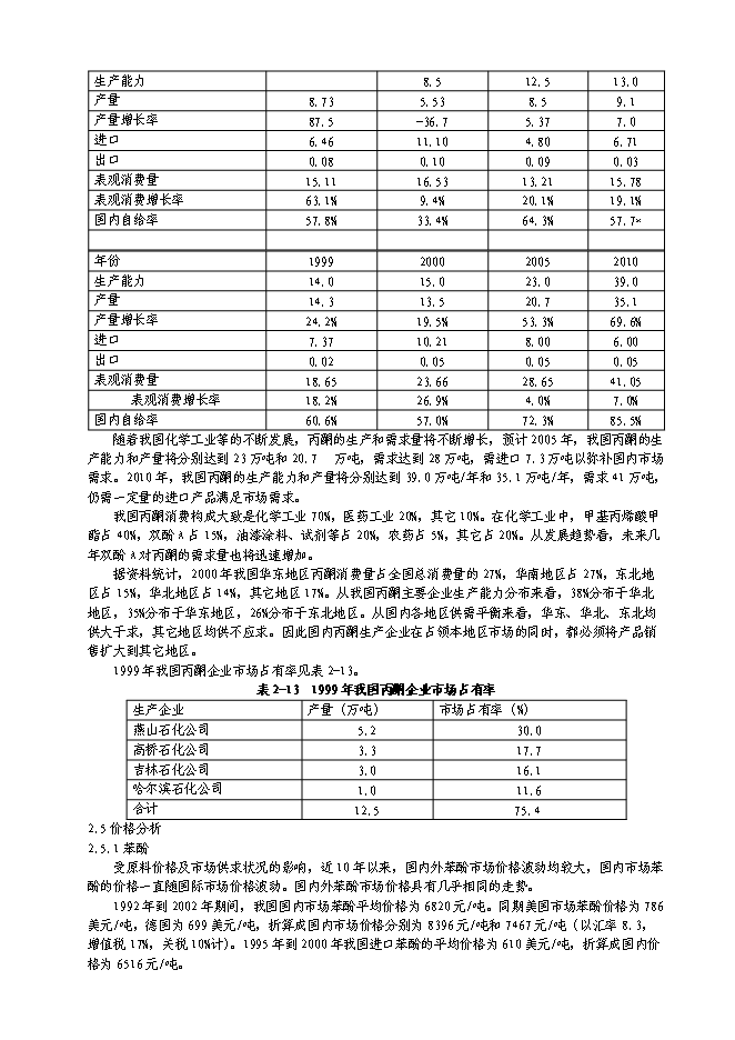（終稿）中建萬噸苯酚裝置新增項目可行性投資論證建議書.doc（最終版）