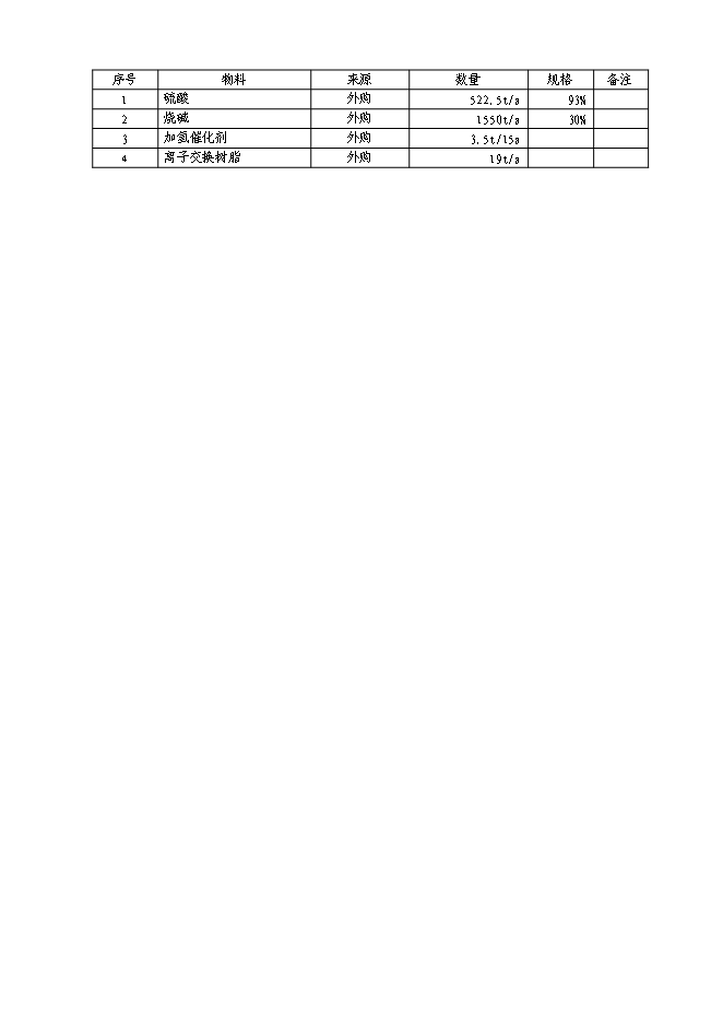 （終稿）中建萬噸苯酚裝置新增項目可行性投資論證建議書.doc（最終版）