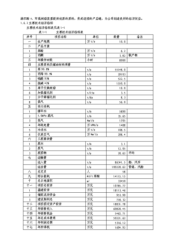 （終稿）中建萬噸苯酚裝置新增項目可行性投資論證建議書.doc（最終版）