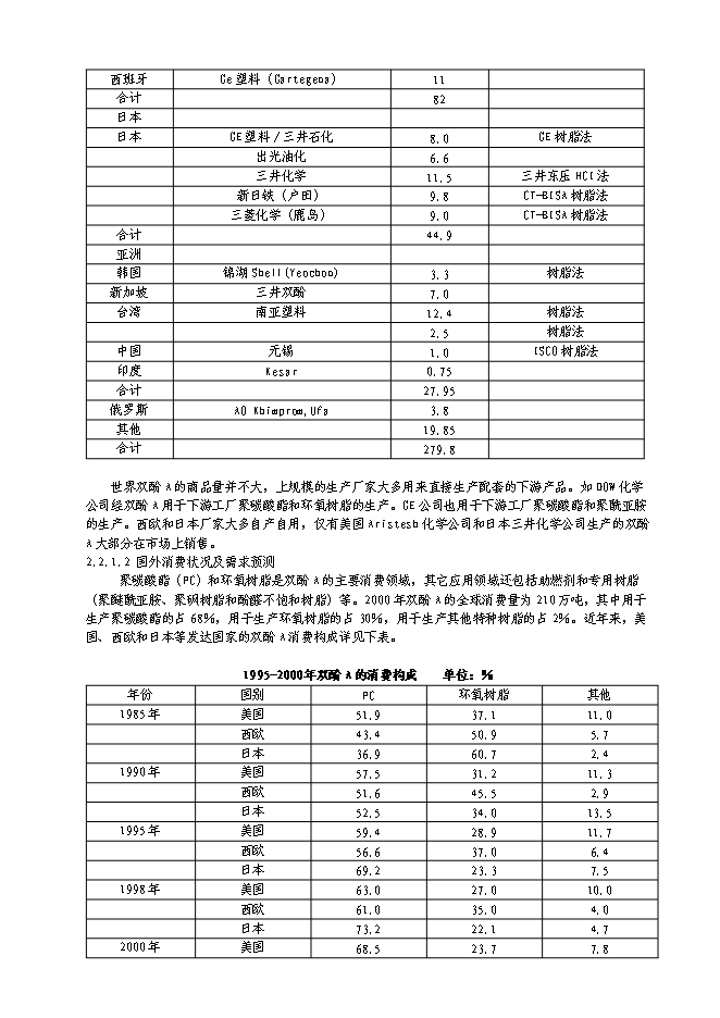 （終稿）中建萬噸苯酚裝置新增項目可行性投資論證建議書.doc（最終版）