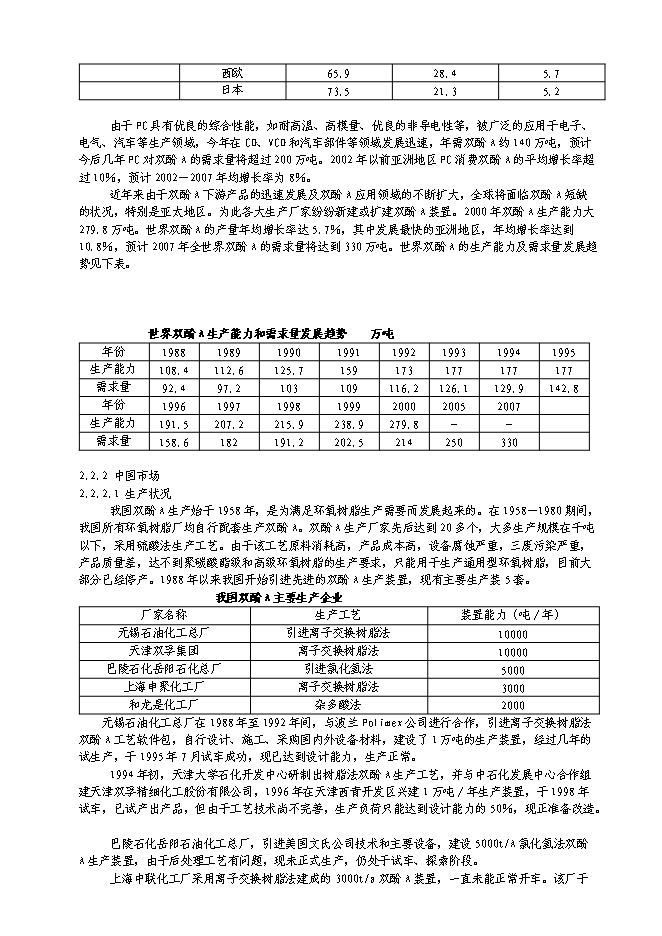 （終稿）中建萬噸苯酚裝置新增項目可行性投資論證建議書.doc（最終版）