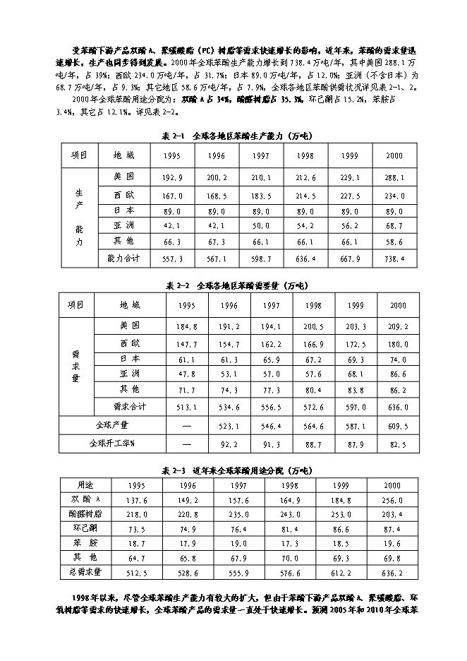 （終稿）中建萬噸苯酚裝置新增項目可行性投資論證建議書.doc（最終版）