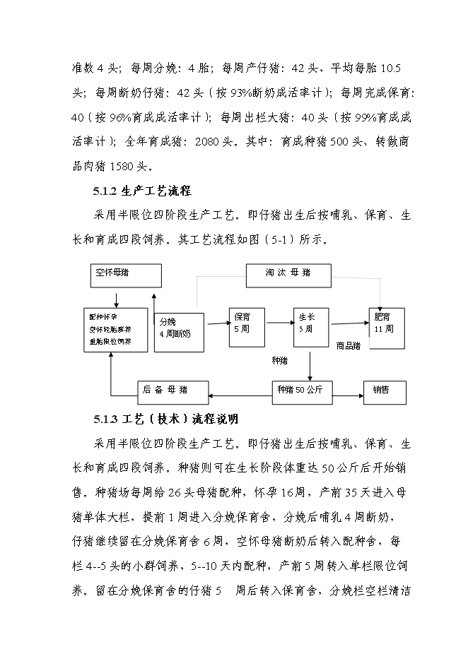 （終稿）優質廋肉型豬養殖基地擴新增項目可行性投資論證建議書.doc（最終版）