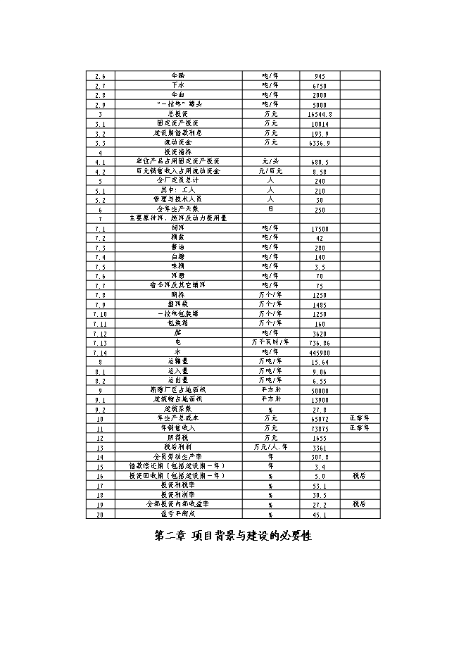 （終稿）優質肉牛飼養屠宰深加工技改工程新增項目可行性投資論證建議書.doc（最終版）第14頁