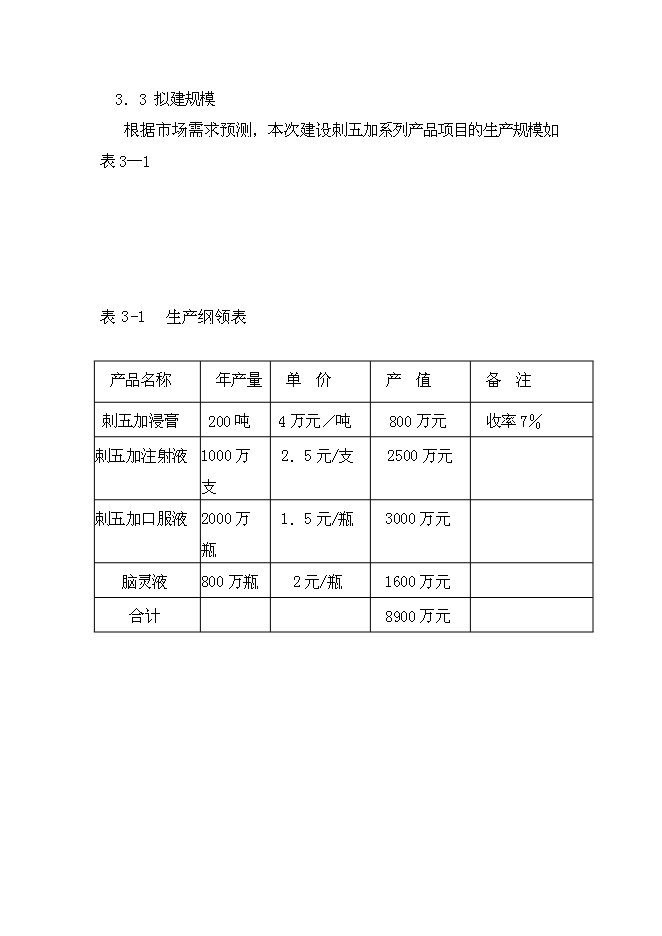 （終稿）中藥五加科植物提取新增項目可行性投資論證建議書.doc（最終版）