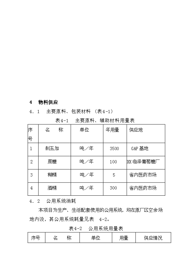 （終稿）中藥五加科植物提取新增項目可行性投資論證建議書.doc（最終版）