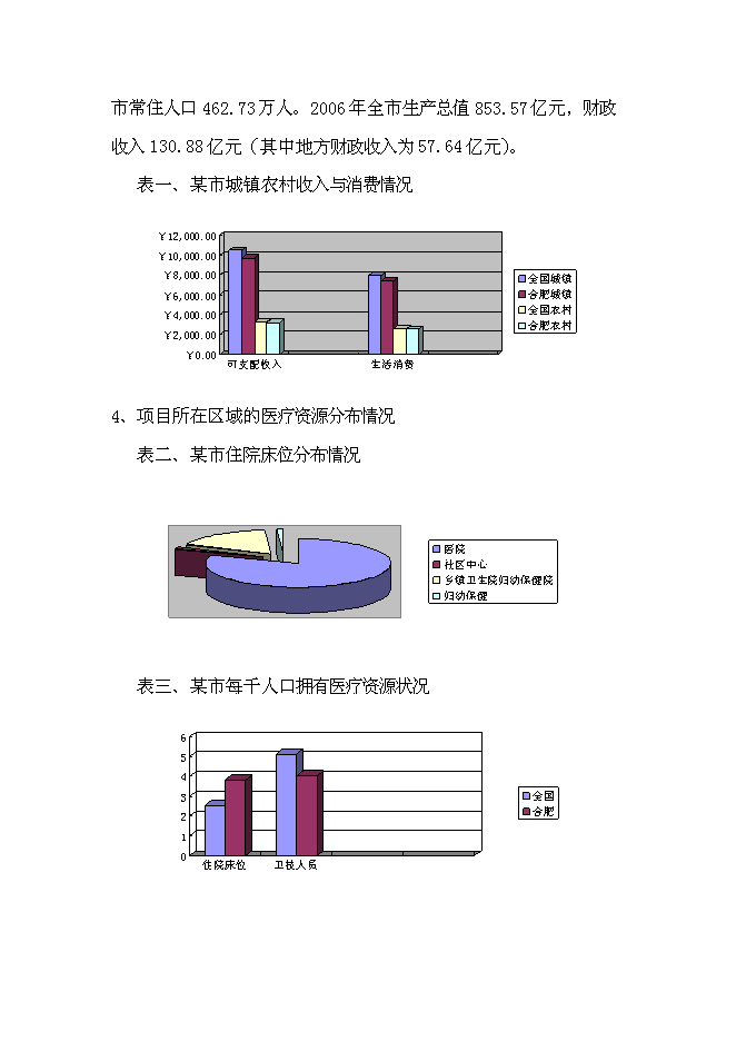 （終稿）中心醫院耳鼻喉頭頸外科醫院新增項目可行性投資論證建議書.doc（最終版）