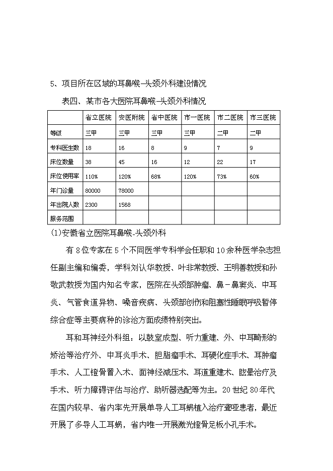 （終稿）中心醫院耳鼻喉頭頸外科醫院新增項目可行性投資論證建議書.doc（最終版）