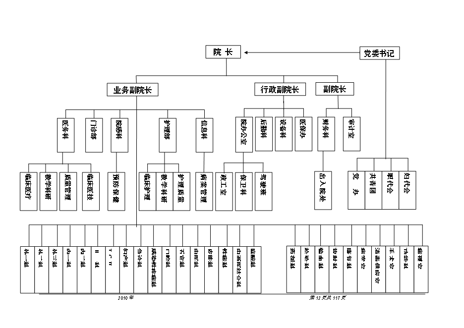 （終稿）人民醫院醫療中心新增項目可行性投資論證建議書.doc（最終版）第13頁