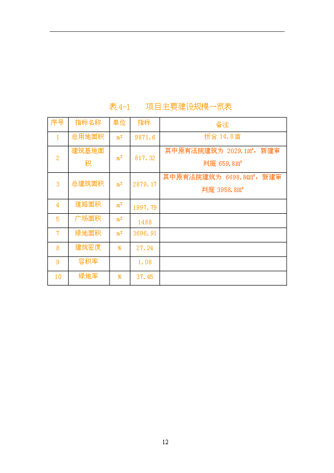 （終稿）人民法院審判庭新增項目可行性投資論證建議書.doc（最終版）第15頁