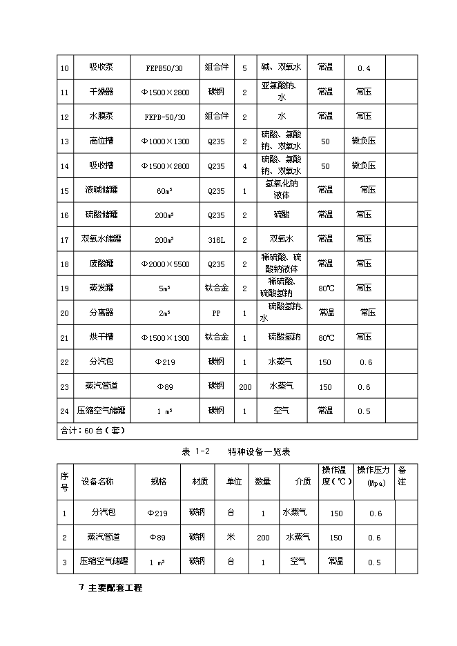 （終稿）亞氯酸鈉新增項目可行性投資論證建議書.doc（最終版）第6頁