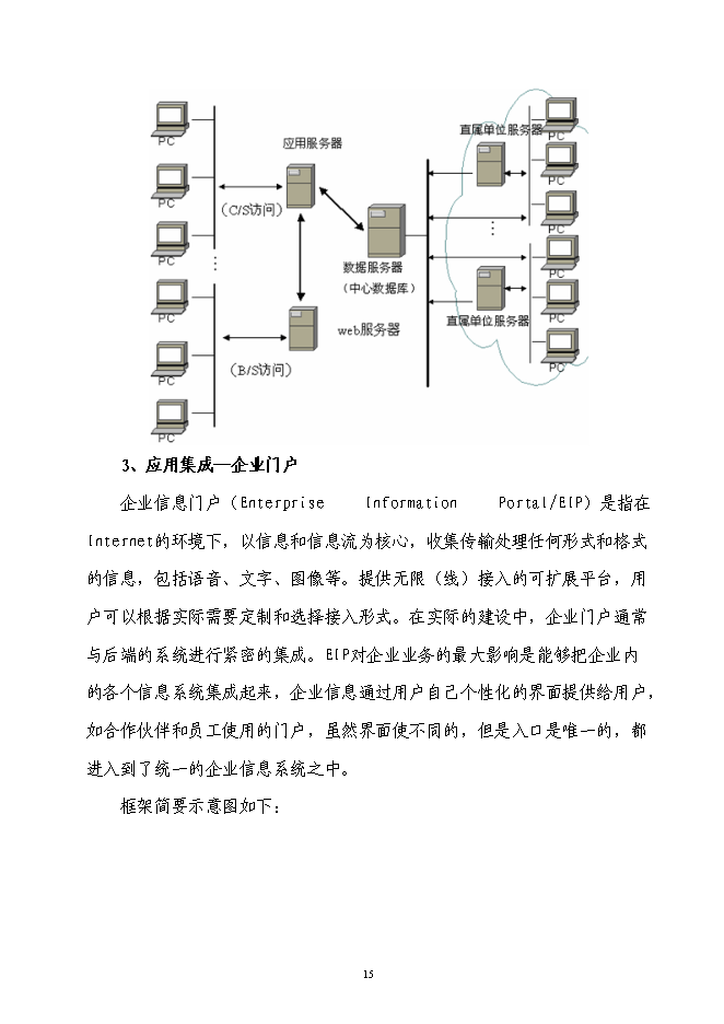 企業信息化資金新增項目可行性投資論證建議書第15頁